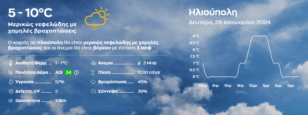 kairos ilioupoli 2 Αλλαγή Καιρού Με Τσουχτερό Κρύο Στην Αττική - Η Πρόβλεψη Για Την Ηλιούπολη