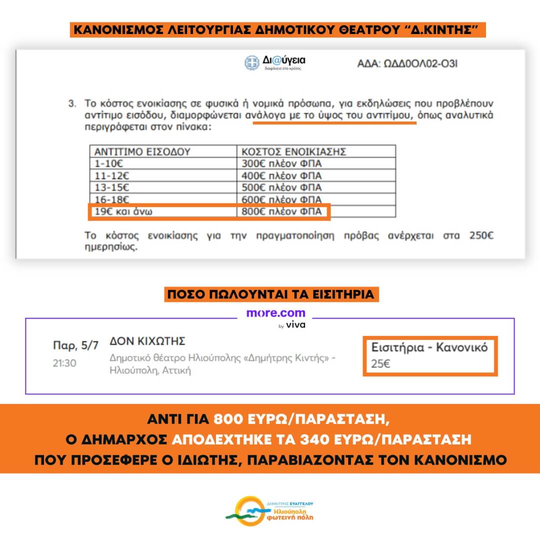 Δημήτρης Ευαγγέλου: «Νέα Στοιχεία & Αποκαλύψεις Για Το Σκάνδαλο Του Δημοτικού Θεάτρου Ηλιούπολης» 1 441573389 426342127029821 8010341261229231368 n Δημήτρης Ευαγγέλου: «Νέα Στοιχεία & Αποκαλύψεις Για Το Σκάνδαλο Του Δημοτικού Θεάτρου Ηλιούπολης»