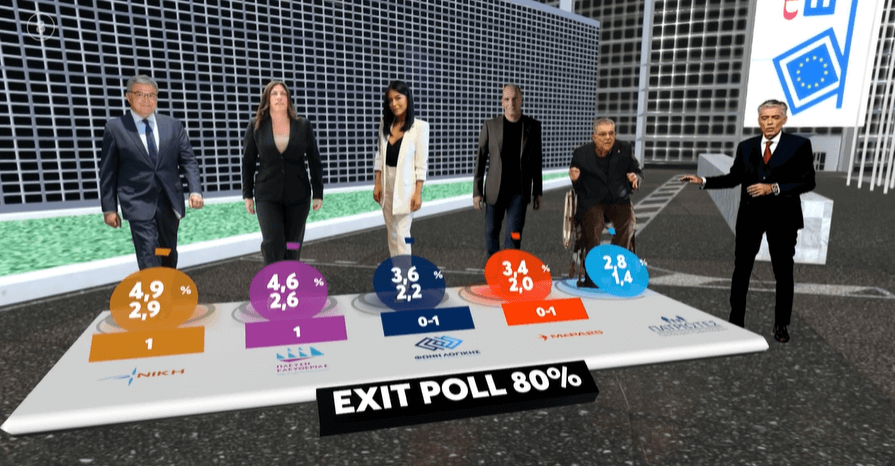 image 1 Ευρωεκλογές 2024: Τι Δείχνουν Τα Exit Polls