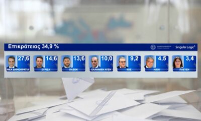 Ευρωεκλογές: Αυτά Είναι Τα Πρώτα Επίσημα Αποτελέσματα