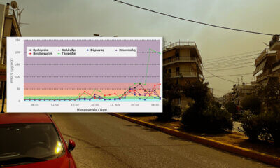 Αποπνικτική Η Ατμόσφαιρα Στην Ηλιούπολη Από Τη Φωτιά Στην Αττική – Τι Δείχνουν Οι Μετρήσεις
