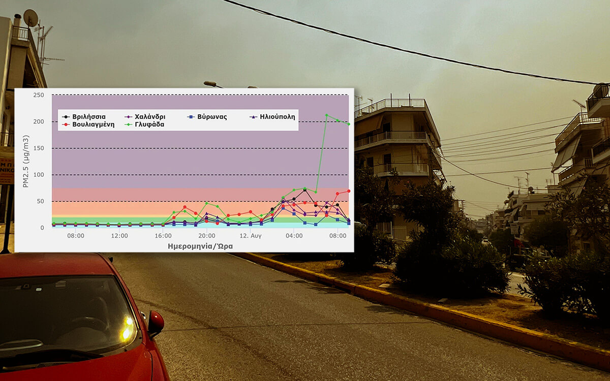 Αποπνικτική Η Ατμόσφαιρα Στην Ηλιούπολη Από Τη Φωτιά Στην Αττική – Τι Δείχνουν Οι Μετρήσεις