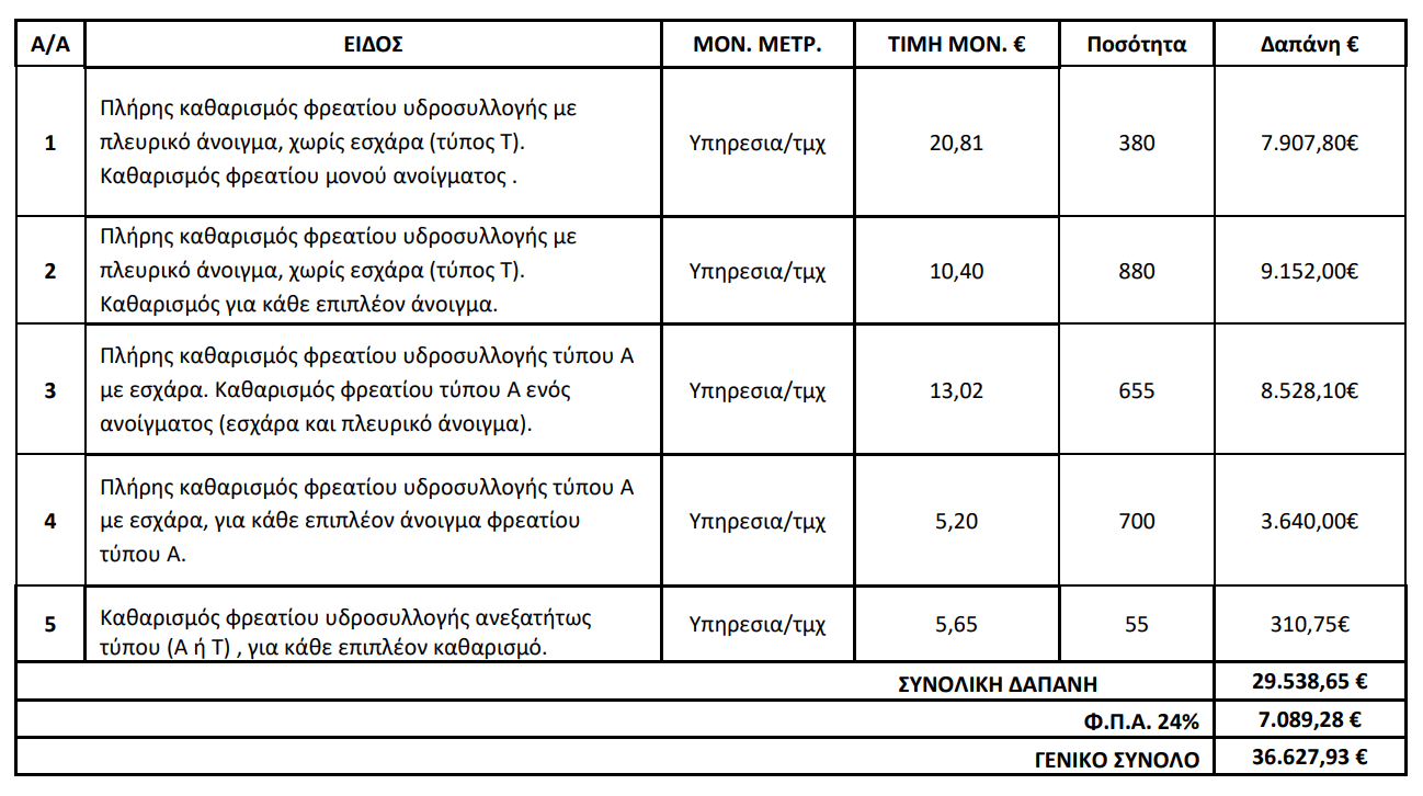 image Προληπτικοί Καθαρισμοί Φρεατίων Στην Ηλιούπολη Ενόψει Αλλαγής Καιρού