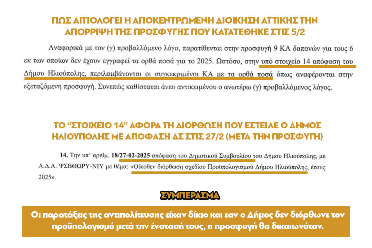 Ηλιούπολη: Τα Γραφειοκρατικά «Τερτίπια» Της Αποκεντρωμένης Και Η Ουσιαστική Δικαίωση Της Αντιπολίτευσης 1 Untitled 2 Ηλιούπολη: Τα Γραφειοκρατικά «Τερτίπια» Της Αποκεντρωμένης Και Η Ουσιαστική Δικαίωση Της Αντιπολίτευσης