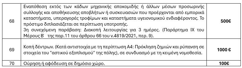 kanonismos kathariotitas ilioupoli 06 Αυτά Είναι Τα Νέα Πρόστιμα Του Κανονισμού Καθαριότητας Στην Ηλιούπολη (ΛΙΣΤΑ)