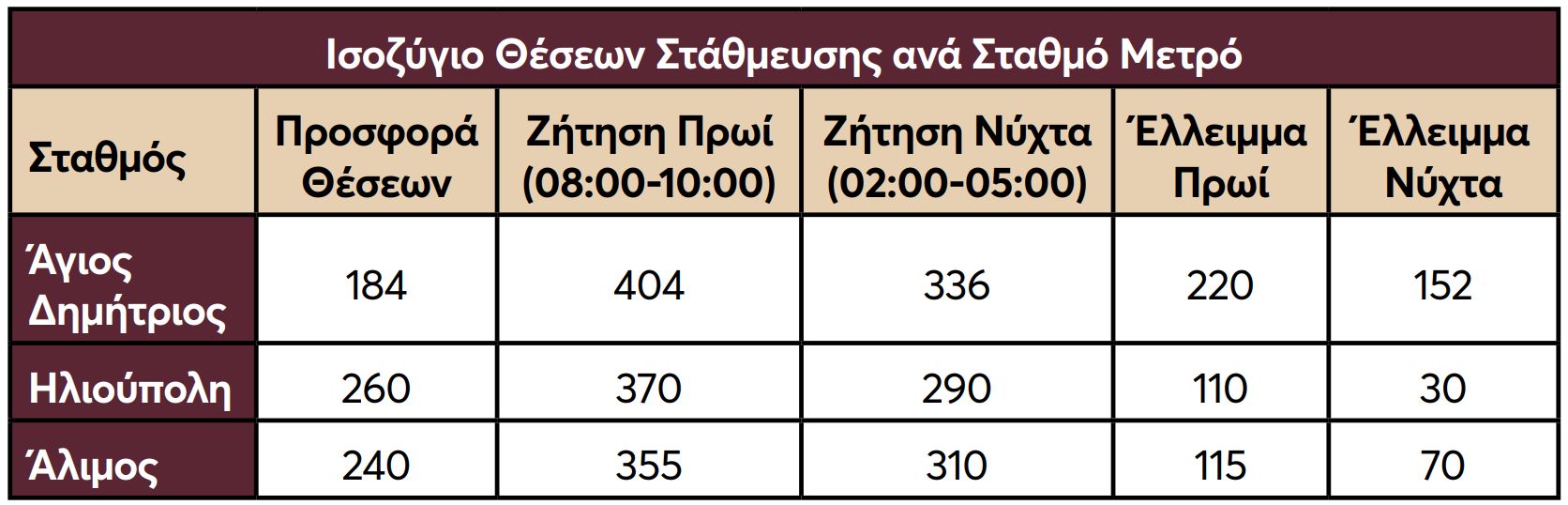 image 2 Ηλιούπολη: Τι Προβλέπει Η Νέα Μελέτη Ελεγχόμενης Στάθμευσής Γύρω Από Τους Σταθμούς Μετρό - Αναλυτικό Ρεπορτάζ