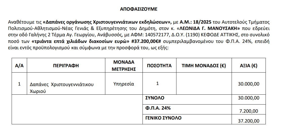 image 1 Ηλιούπολη: Στις 93.000 Ευρώ Στο Κόστος Για Στολισμό Και Χριστουγεννιάτικες Εκδηλώσεις Για Το 2025