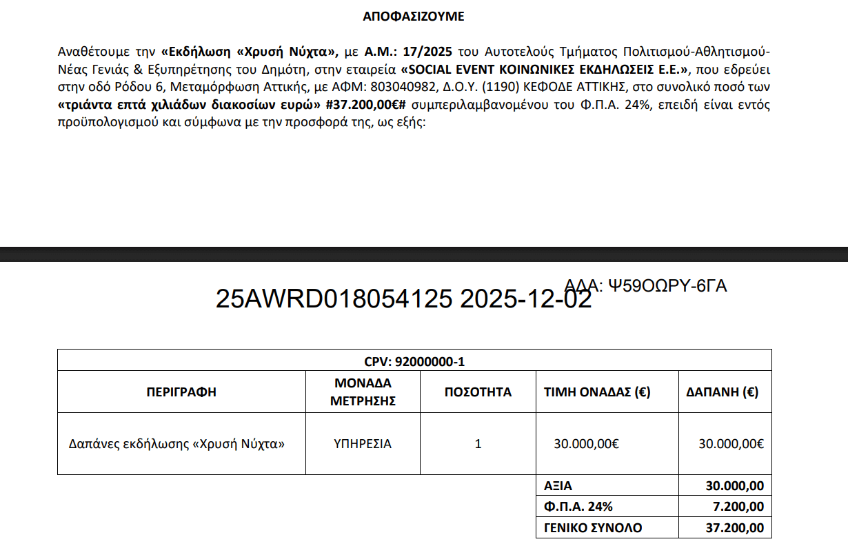 image 2 Ηλιούπολη: Στις 93.000 Ευρώ Στο Κόστος Για Στολισμό Και Χριστουγεννιάτικες Εκδηλώσεις Για Το 2025